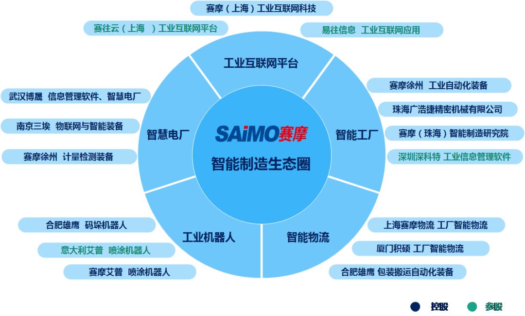 智能制造引领新一轮制造业革命——武汉信息科技的物联网智能硬件开发实践
